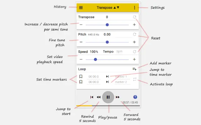 Transpose ▲▼ pitch ▹ speed ▹ loop for videos